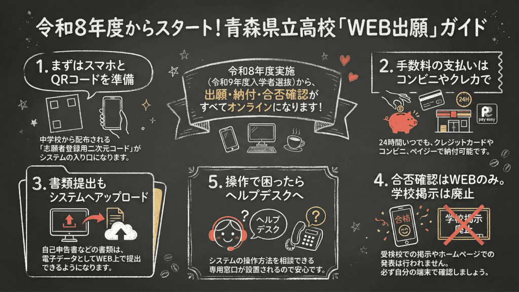 青森県立高校 Web出願ガイド